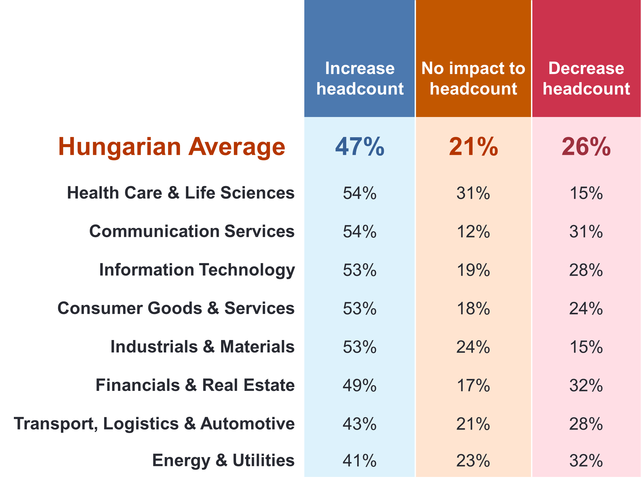 The impact of AI on workforce size