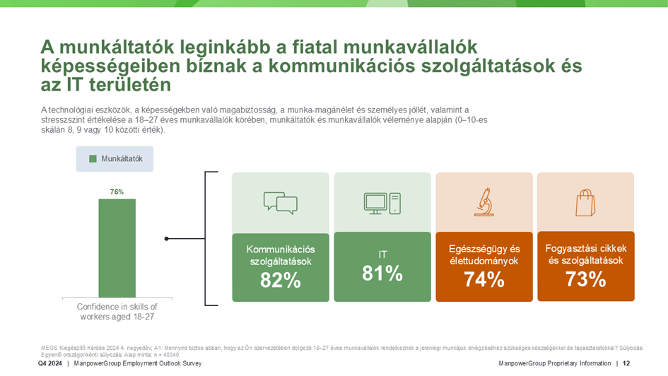 Ágazatspecifikus bizalom