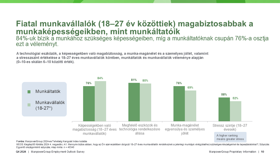 Fiatal munkavállalók