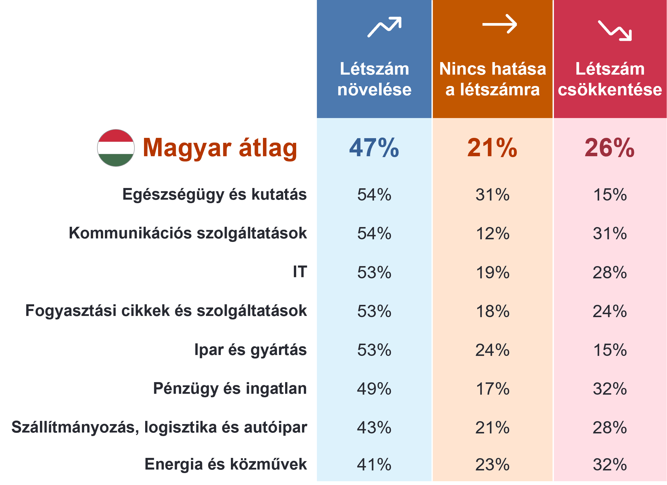 A mesterséges intelligencia létszámra gyakorolt hatása