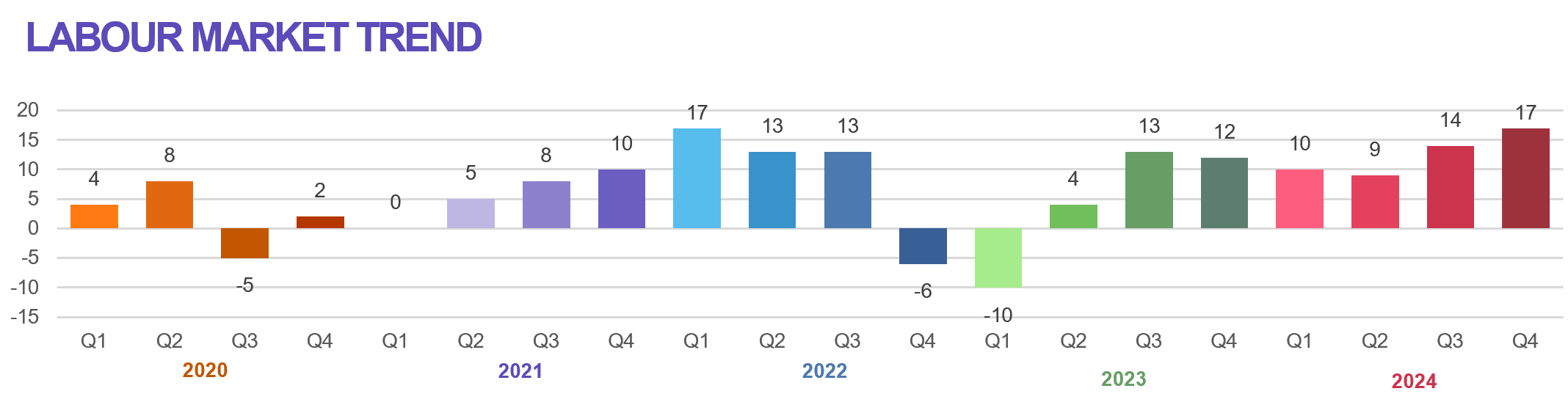 A graph with different colored squares
Description automatically generated